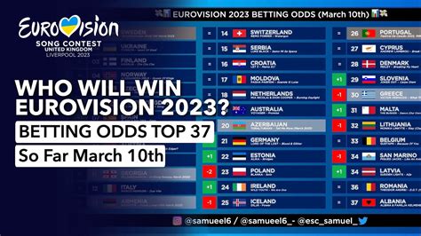 Winner Odds & Bets → Betting on Eurovision 